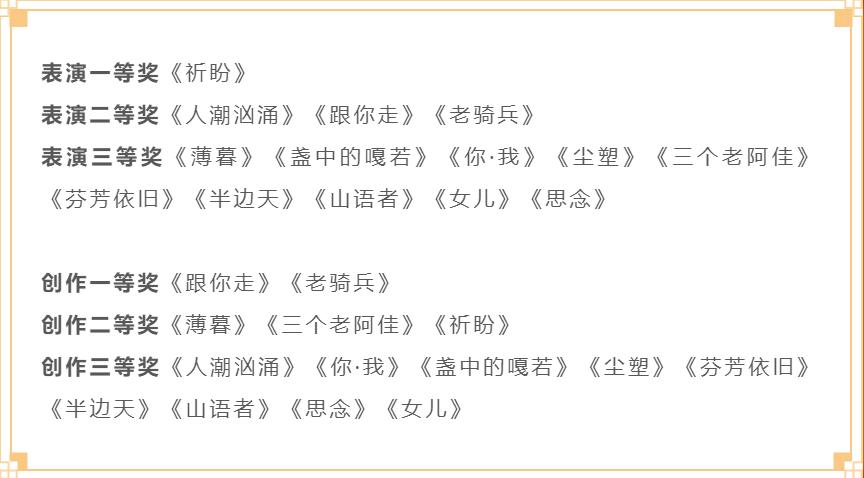 捷报！大阳城官网(中国)官方网站舞蹈学院在第十七届北京市舞蹈大赛中斩获佳绩